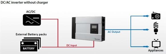 Альтернативне живлення